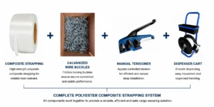 Complete polyester Cord strapping system diagram with wire buckles, tensioner tool, and dispenser